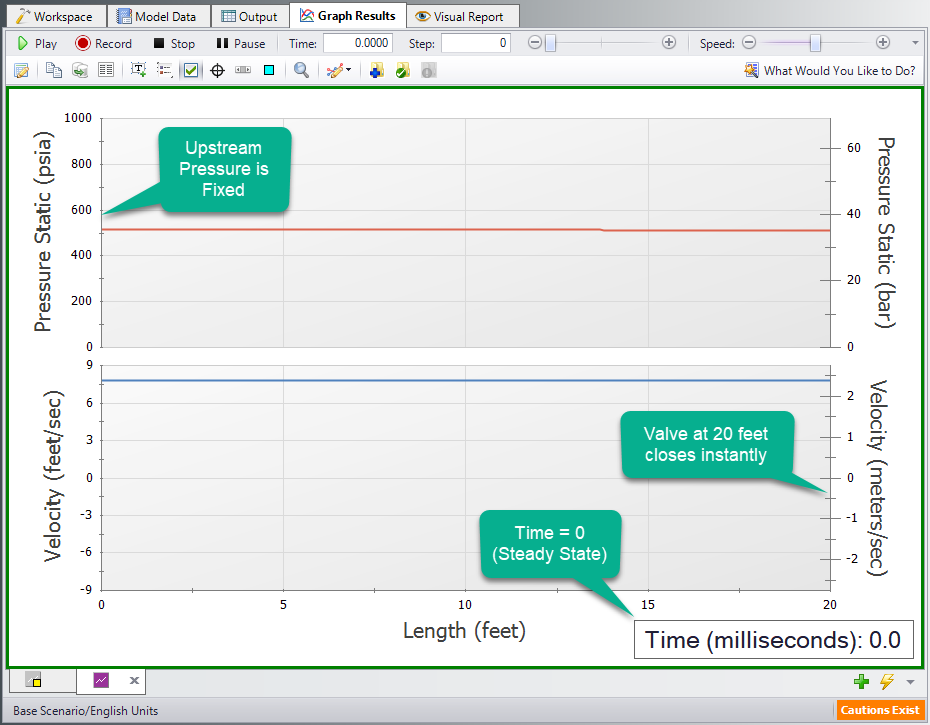 An animation Graph for time step zero which correlates to the steady state values for the system.